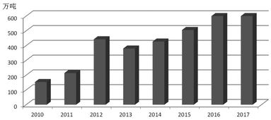 政策面扰动下的白糖期货配资 二季度市场展望与风险提示